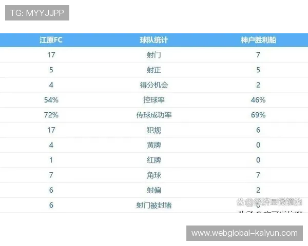 神户胜利船两球完胜FC首尔 亚冠精英联赛继续领跑积分榜 神户胜利船两球完胜FC首尔 亚冠精英联赛继续领跑积分榜